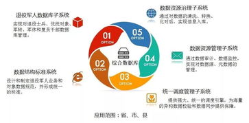 5700萬退役軍人好消息 補助再次上漲，大數據助推退役軍人服務精準發力